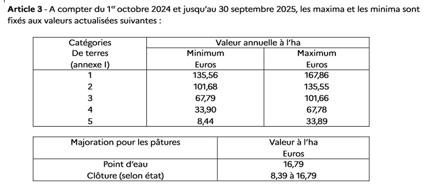 Tableau présentant le calcul de l'indice de fermage