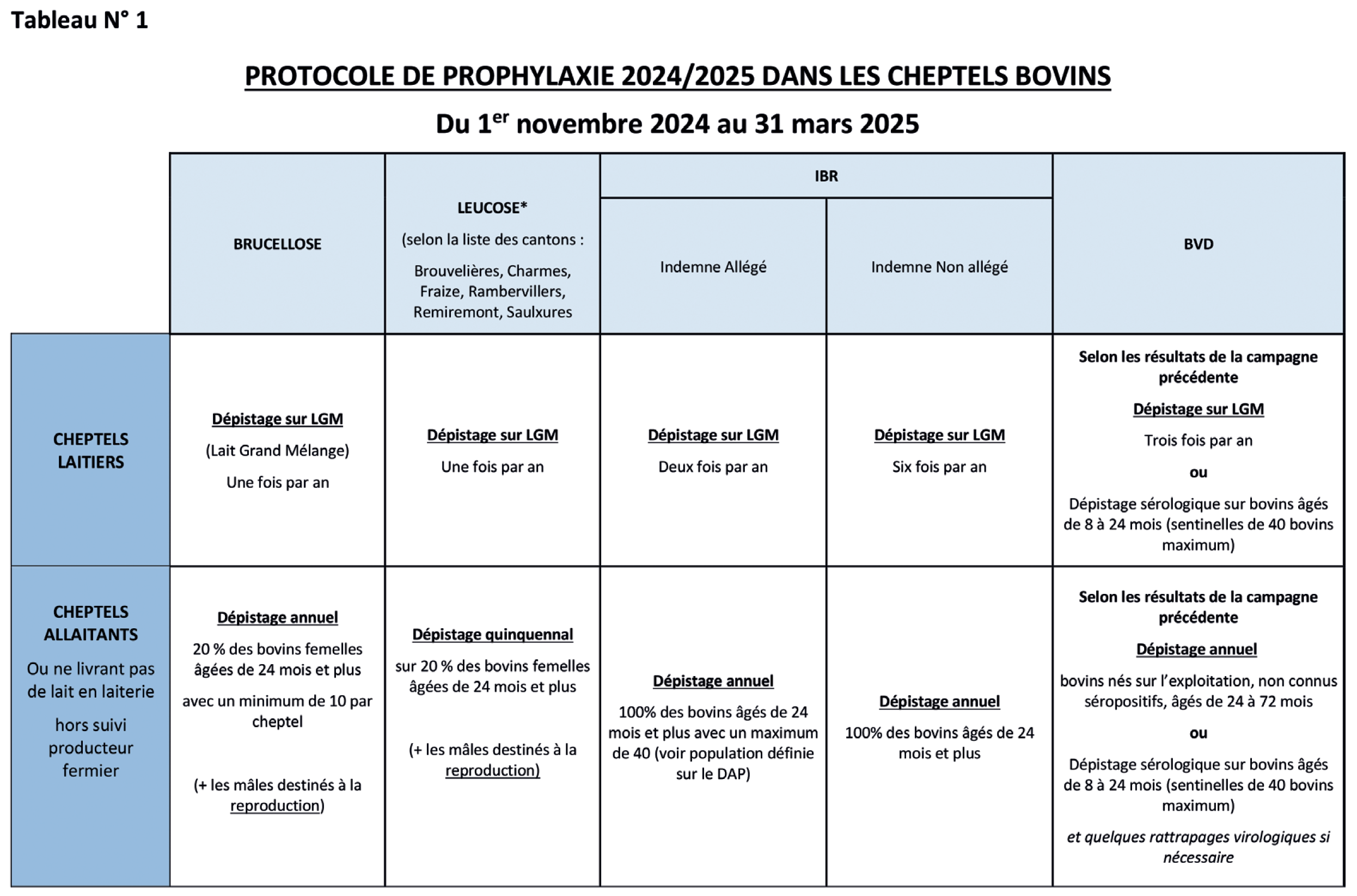 Protocole de prophylaxie 2024-25 dans les cheptels bovins du 1er novembre 2024 au 31 mars 2025