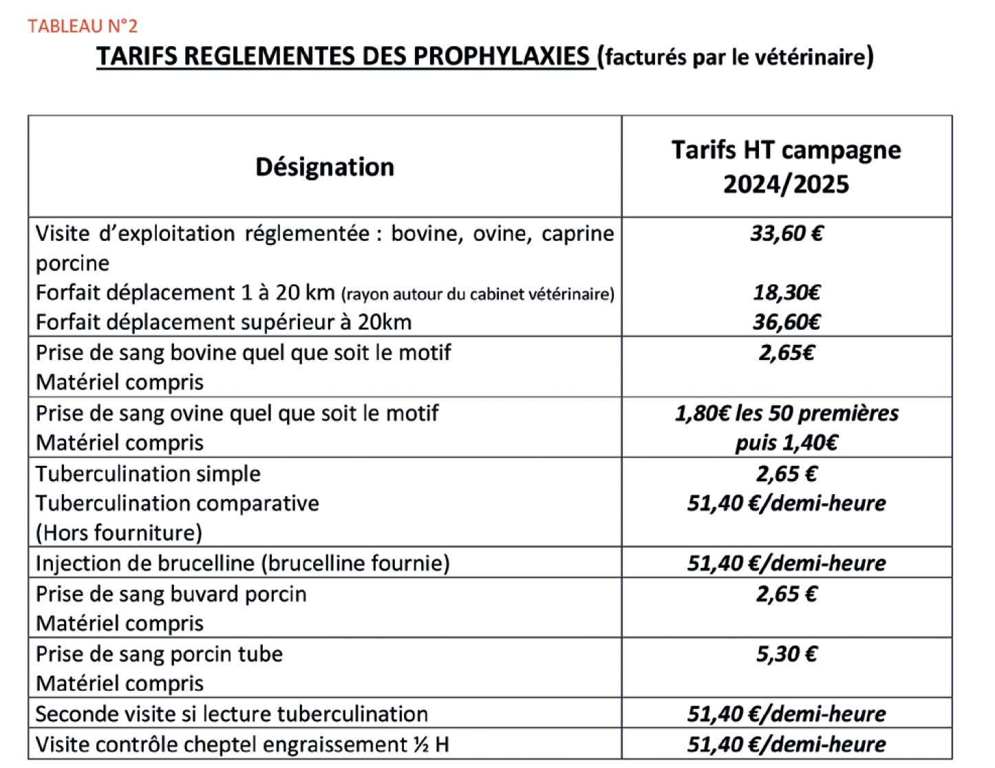 Tarifs réglementés des prophylaxies (facturés par le vétérinaire)